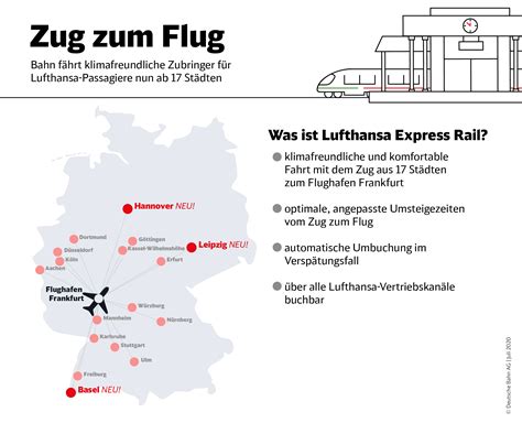 leipzig dortmund flug